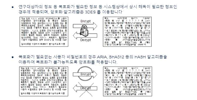 데이터 성격에 따른 암호화 알고리즘 적용