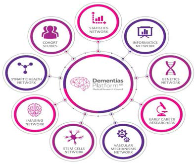 DPUK의 정보공유 체계] (Information sharing system in DPUK)