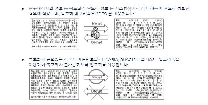 데이터 성격에 따른 암호화 알고리즘 적용