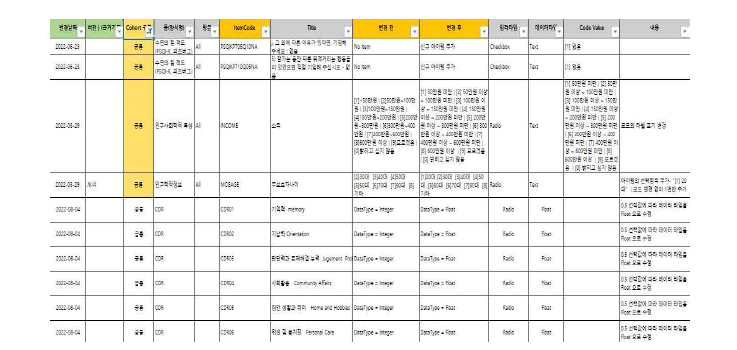 공통항목 eCRF 변경이력