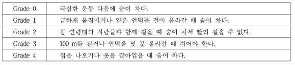 mMRC 호흡기에서 가장 많이 쓰이는 호흡곤란 지표