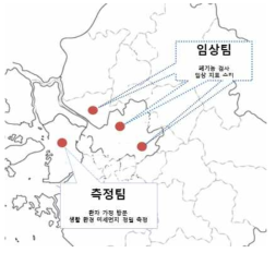 수도권 3개의 상급종합병원에서 환자 입적 후 측정팀에서 가정 방문 IoT 센서 설치 등 실내외 미세먼지 측정 분석 시행. 이후 다시 환자 입적 기관 방문하여 폐기 능 등 수행. 임상팀 측정팀 모두 근거리에 있어 긴밀한 협조가 이루어질 것으로 보임