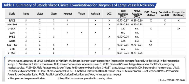 뇌졸중 환자 분류 체계 비교 분석 표