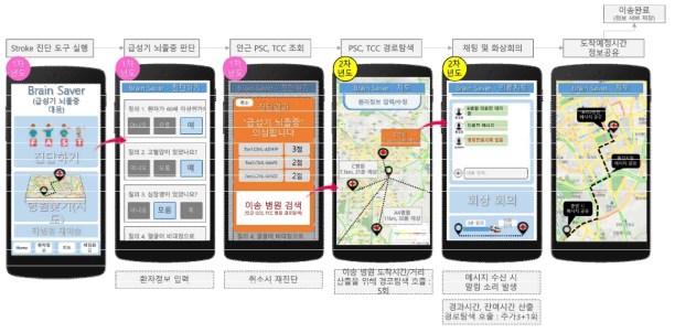 Saver apllication 인터페이스 디자인