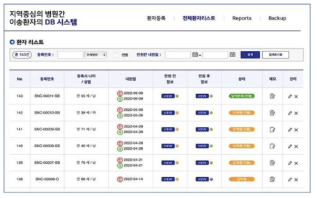 병원간 뇌졸중 전우너자의 웹-데이터베이스 화면