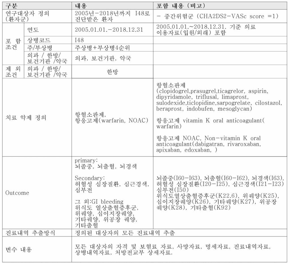 확보된 공단 맞춤형 데이터 내용