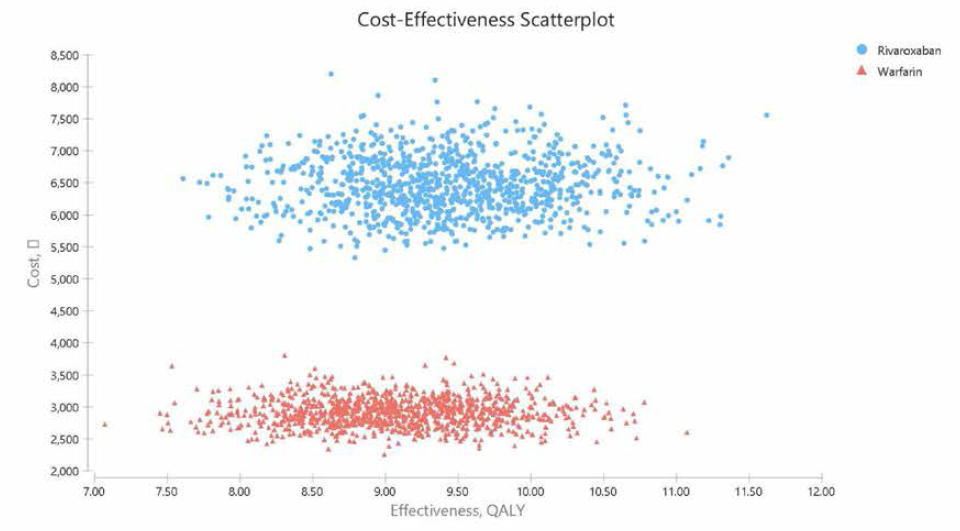 비용효과 scatter plot