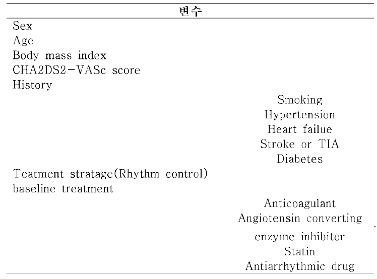 코호트 참가자 일반적 특성 분석에 사용된 다기관 icreat 플랫폼 심방세동 환자 코호트의 변수 목록