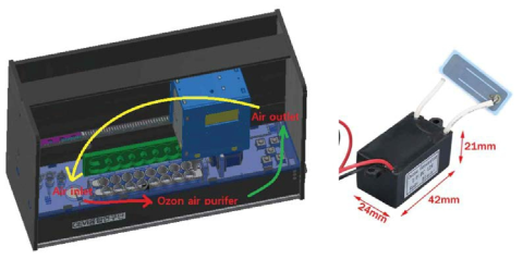 two-strip POCT 설계 및 소형 오존 발생기(예시: 우)를 이용한 공기 소독 모식도