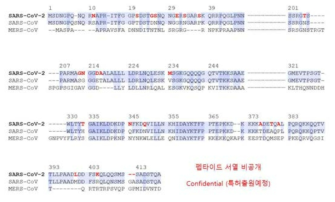 SARS-CoV-2, SARS, MERS간의 아미노산 서열 분석 (NP 단백질)
