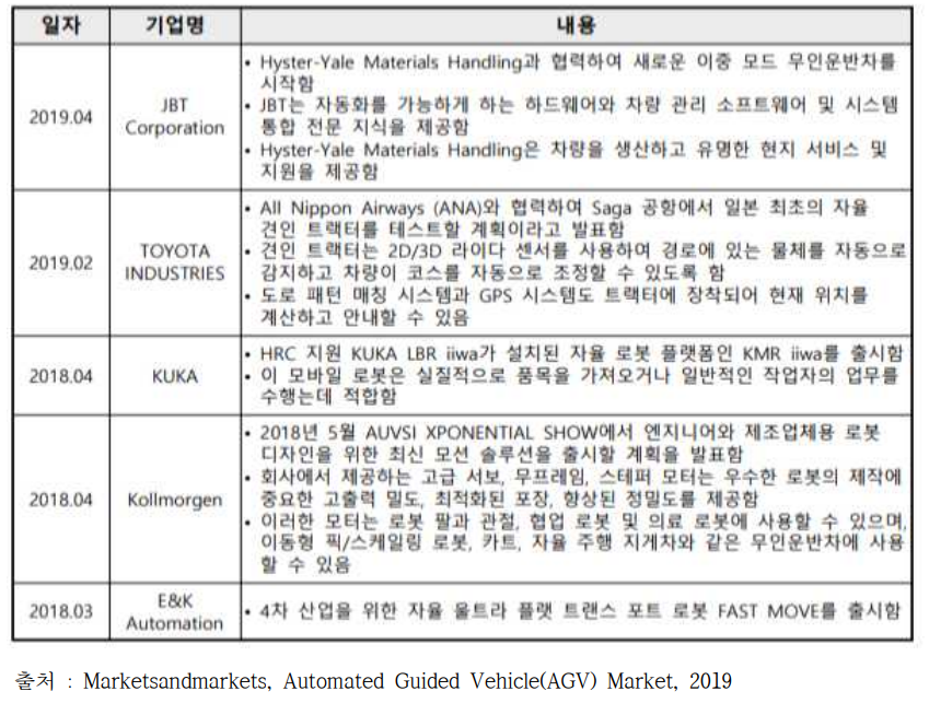 무인운반차 제품 출시 현황