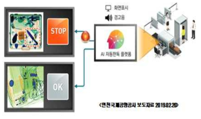 X-ray 인공지능 판독기술