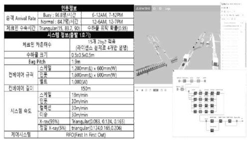 BHS 시뮬레이션 모델