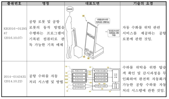 SBD 관련 주요 특허