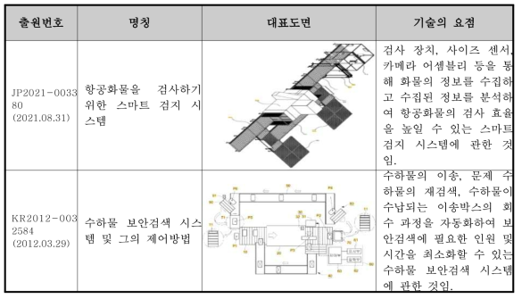 X-ray 관련 주요 특허