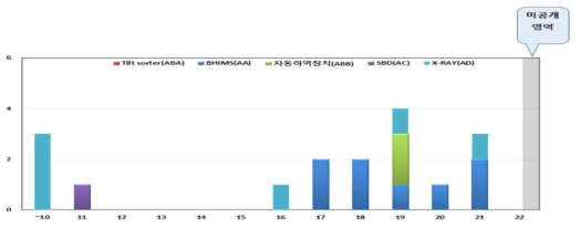 세부 기술별 특허 동향 (일본)