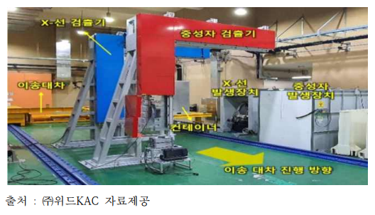 한국원자력이 개발한 항공화물용 보안검색기 시제품