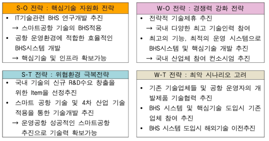 BHS 연구개발 추진방향 도출