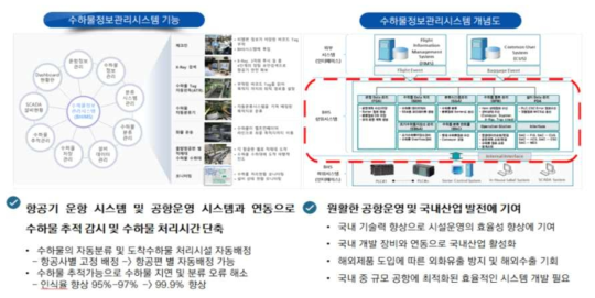 BHIMS 개발 개념도