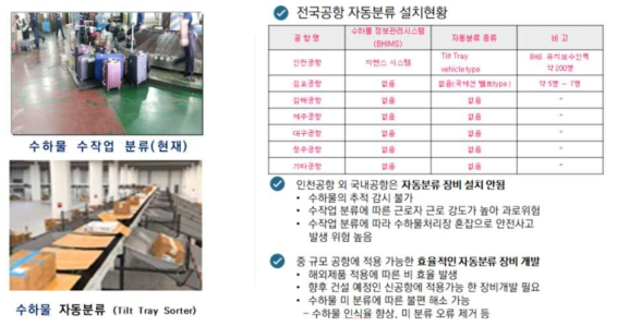 자동분류시스템 운영현황