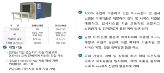 위탁수하물 X-ray 운영현황