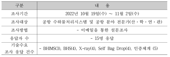 기술수요조사 주요수행내용