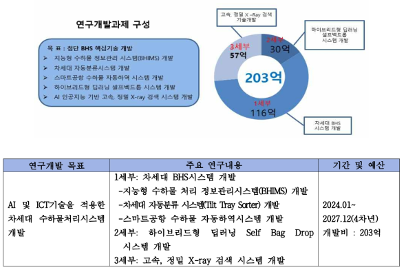 연구과제의 구성