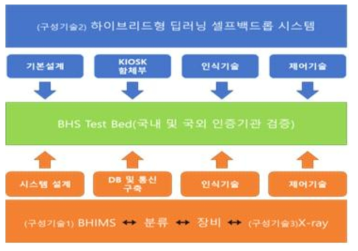 세부 과제간 연계