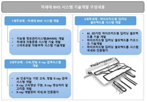 기술별 과제구성 내용