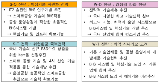 BHS 연구개발 추진방향 도출