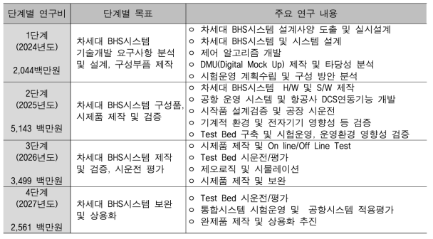 본 연구의 단계별 목표