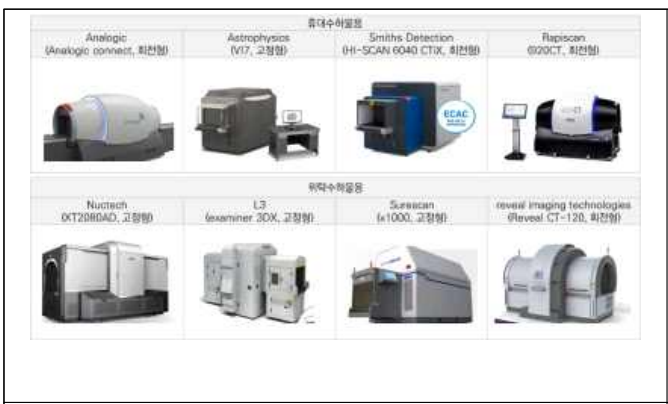 휴대 수하물 X-ray 검색 장비