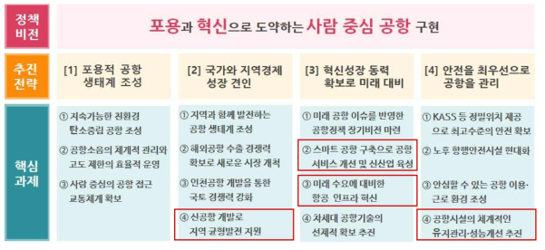 정책목표 및 추진전략