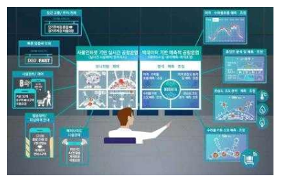 Smart Operation 구현 예시