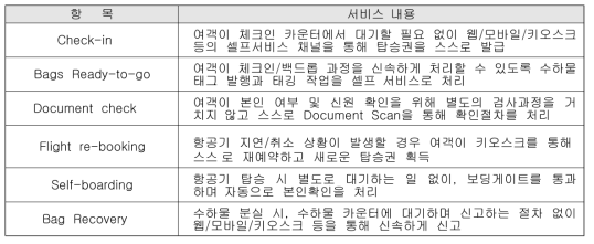 Fast Travel Program을 위해 추진하는 셀프서비스