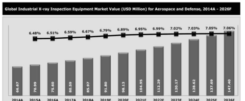 X-ray 검사 장비 시장현황