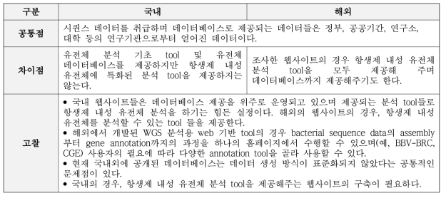 국내외 tool들의 공통점과 차이점