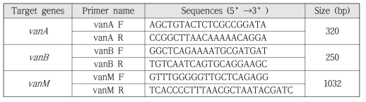 Primer pair sequences