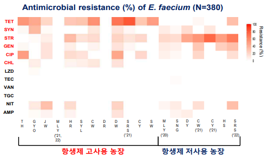 양돈농장 유래 Enterococcus faecium 항생제 내성 빈도