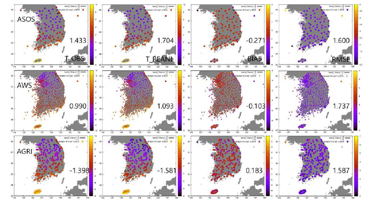 2016년부터 2018년의 상세기상정보 재분석자료의 관측자료별/관측소별 12월 평균기온과 bias와 RMSE 검증지수