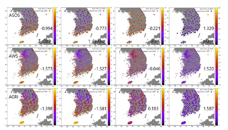 2016년부터 2018년의 상세기상정보 재분석자료의 관측자료별/관측소별 1월 평균기온과 bias와 RMSE 검증지수