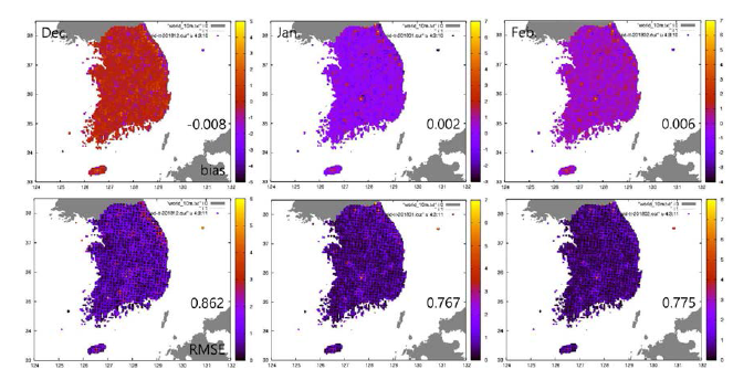 2016년부터 2018년의 상세기상정보 재분석자료의 12월~2월의 bias와 RMSE검증지수(기준값: 동네예보 재분석자료)