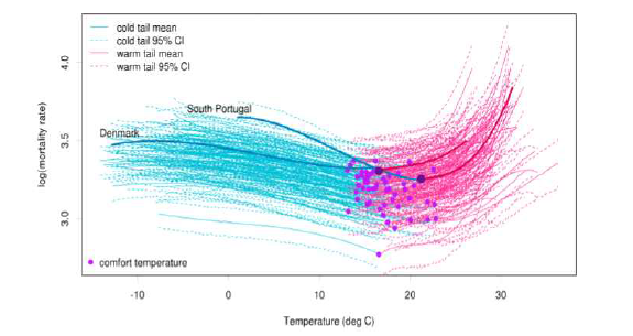 유럽 54개국의 기온반응곡선 (출처: Lowe et al., 2015)