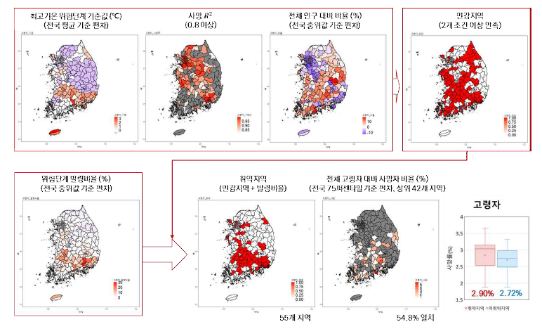 고령자 폭염 취약지역 선별 및 사망률 비교