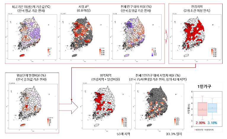 1인가구 폭염 취약지역 선별 및 사망률 비교