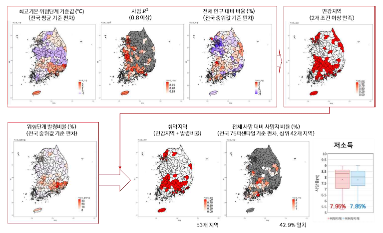 저소득 폭염 취약지역 선별 및 사망률 비교