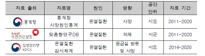 평가용 자료