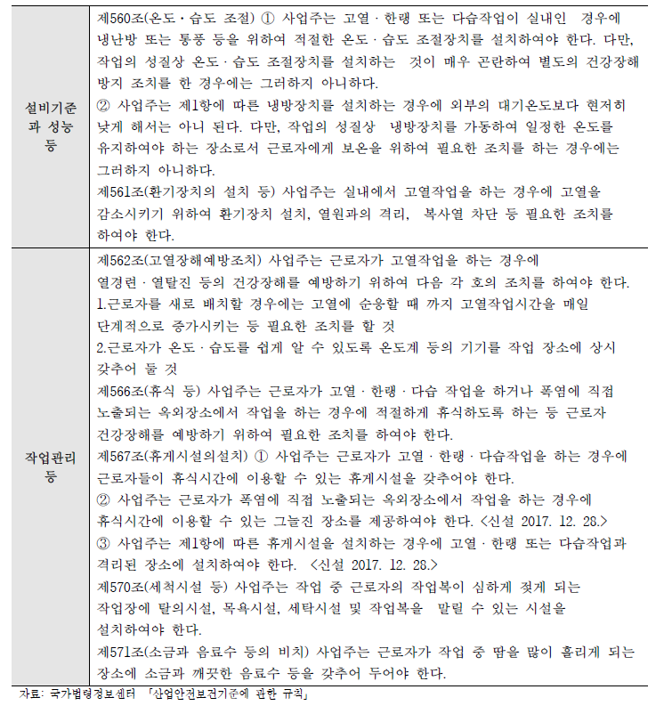 산업안전보건기준에 관한 규칙 중 폭염 대비 근로자 건강보호대책 관련 법령