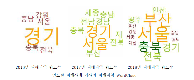 연도별 피해 사례 기사의 피해지역 WordCloud