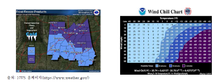 미국의 Frost/Freeze 예보 및 Wind Chill Chart